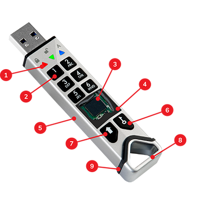 iStorage cloudAshur Encryption Module USB-Stick | E-QUIPMENT